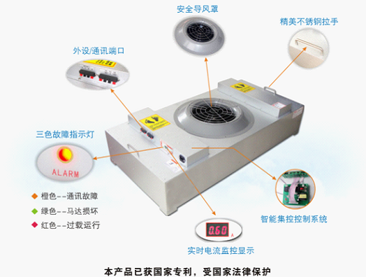 FFU FFU在潔凈車間中補充凈化新風(fēng)及室內(nèi)循環(huán)空調(diào)的原理